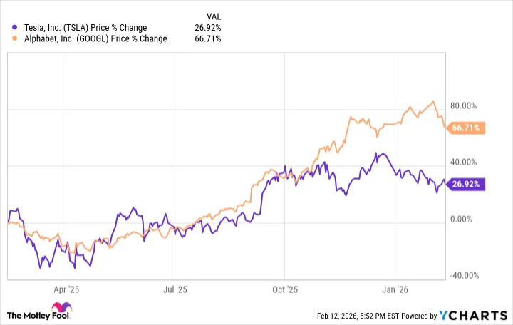 Alphabet Stock: Top Contender in Robotaxi Revolution